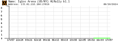 Igloo Arena (US/NY) HLRally b1.1