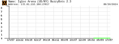 Igloo Arena (US/NY) BuzzyBots 2.3