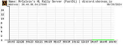 MrCalvin's HL Rally Server (FastDL) | discord.sbotnas.io